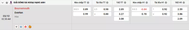 Soi kèo Bournemouth vs Everton