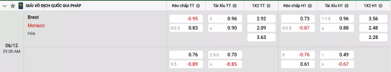 Soi kèo Brest vs Monaco