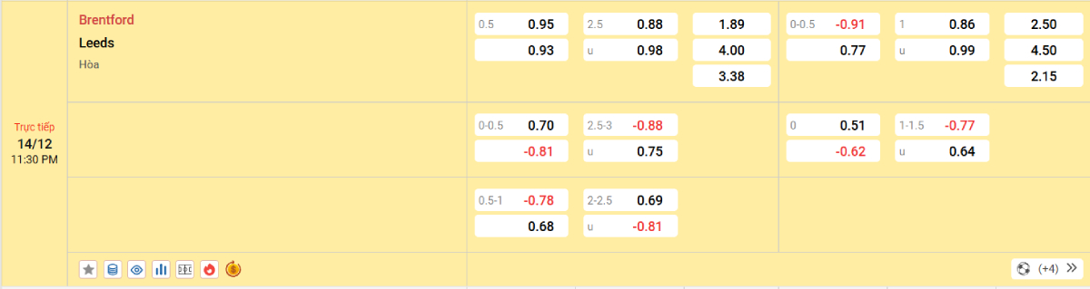 Soi kèo bóng đá Brentford vs Leeds