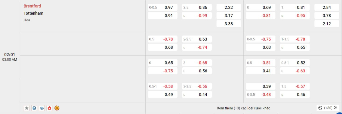 Soi kèo bóng đá Brentford vs Tottenham