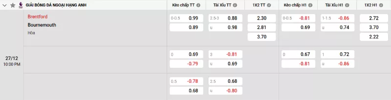 Soi kèo Brentford vs Bournemouth