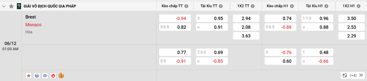 Soi kèo bóng đá Brest vs Monaco