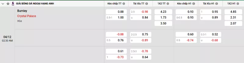 Soi kèo Burnley vs Crystal Palace