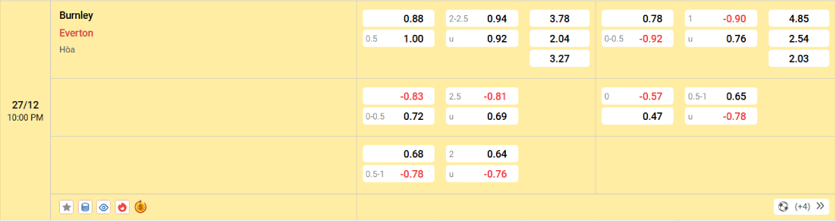 Soi kèo bóng đá Burnley vs Everton