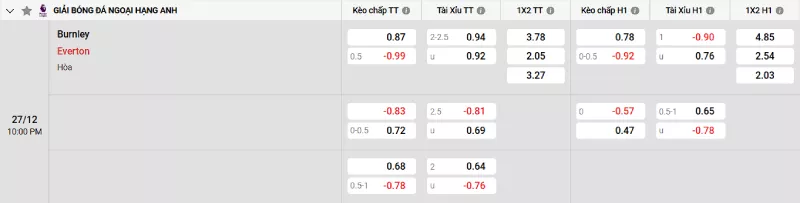 Soi kèo Burnley vs Everton