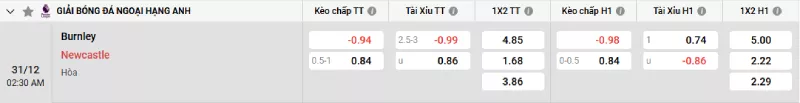 Soi kèo Burnley vs Newcastle