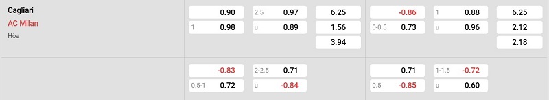 Nhà cái 8LIVE dự đoán tỷ số trận đấu - Cagliari vs AC Milan
