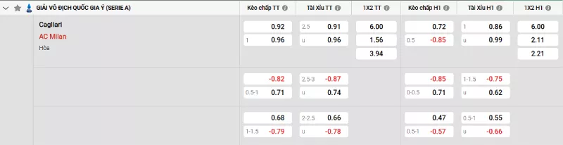 Soi kèo Cagliari vs AC Milan