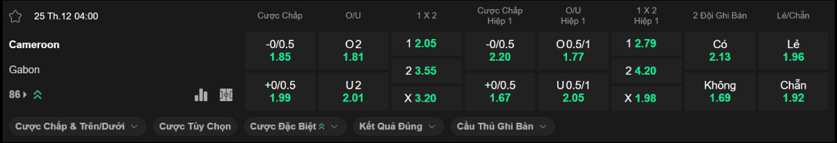 Soi kèo bóng đá Cameroon vs Gabon
