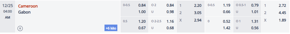 Soi kèo và nhận định Cameroon - Gabon