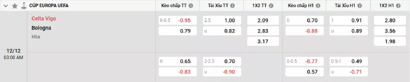 Soi kèo Celta Vigo vs Bologna