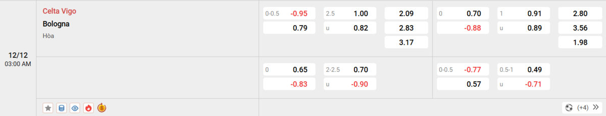 Soi kèo và nhận định Celta Vigo - Bologna