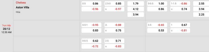 Chelsea vs Aston Villa
