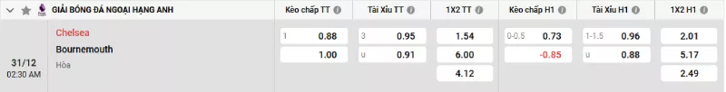 Soi kèo Chelsea vs Bournemouth