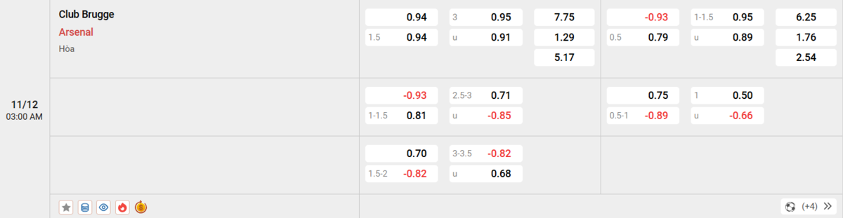 Soi kèo và nhận định Club Brugge KV - Arsenal