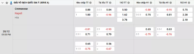Soi kèo Cremonese vs Napoli