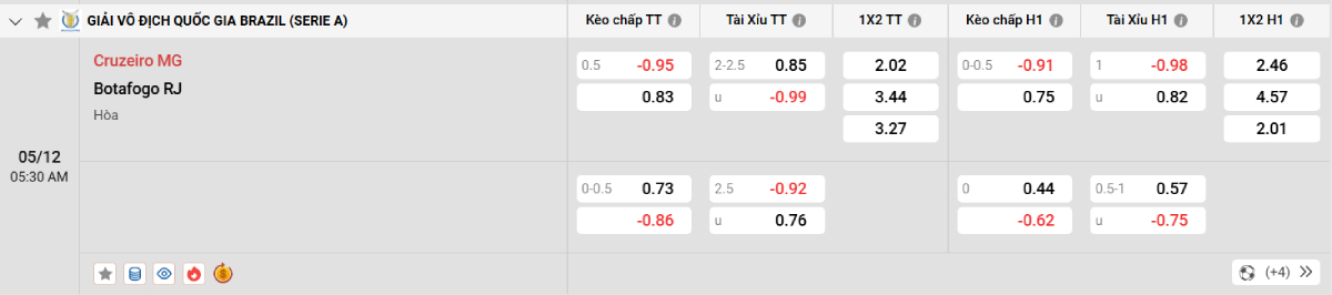 Soi kèo bóng đá Cruzeiro vs Botafogo