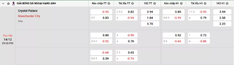 Soi kèo Crystal Palace vs Man City