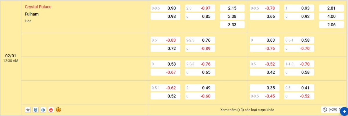 Soi kèo bóng đá Crystal Palace vs Fulham