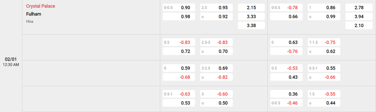 Soi kèo và nhận định Crystal Palace - Fulham