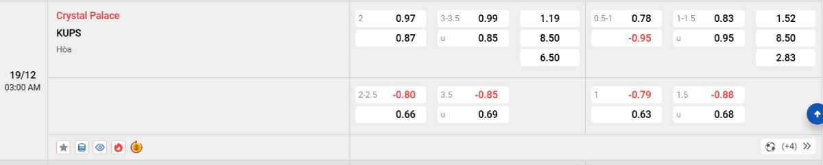 Soi kèo bóng đá Crystal Palace vs KuPS