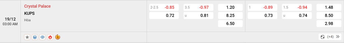Soi kèo và nhận định Crystal Palace - KuPS