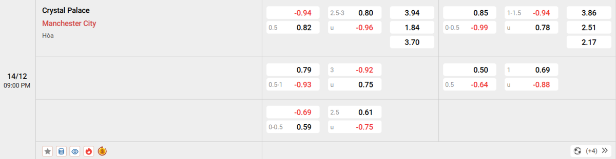 Soi kèo và nhận định Crystal Palace - Manchester City 