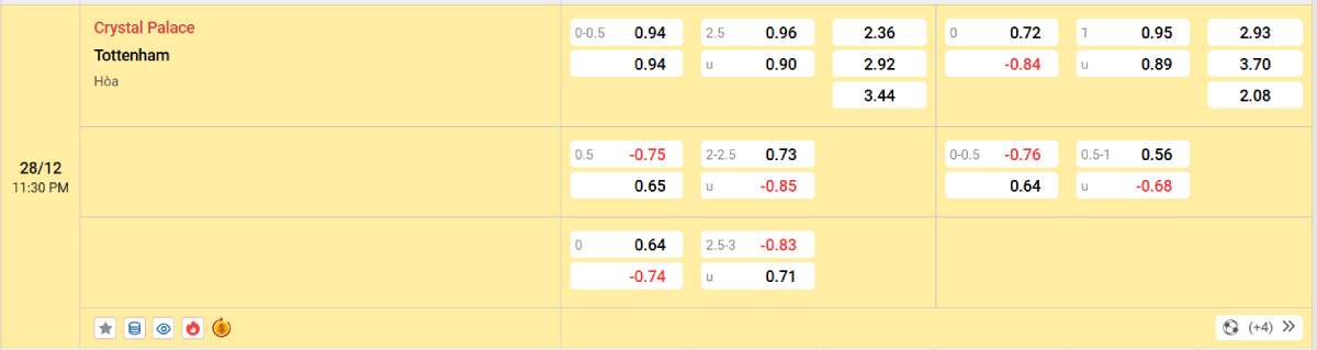 Soi kèo bóng đá Crystal Palace vs Tottenham