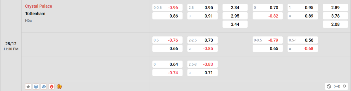 Soi kèo và nhận định Crystal Palace - Tottenham