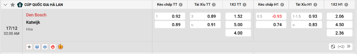 Soi kèo bóng đá Den Bosch vs Katwijk