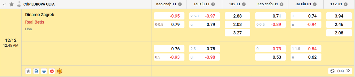 Soi kèo bóng đá Dinamo Zagreb vs Betis