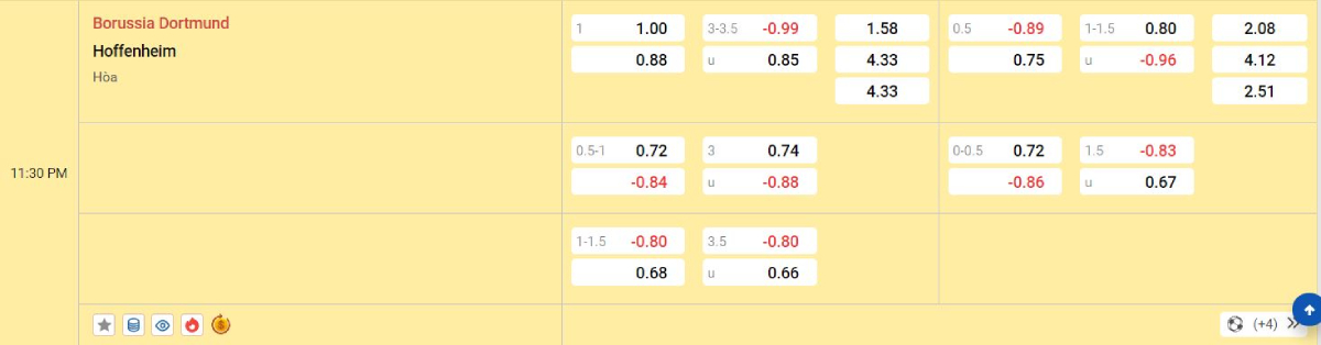 Soi kèo bóng đá Dortmund vs Hoffenheim