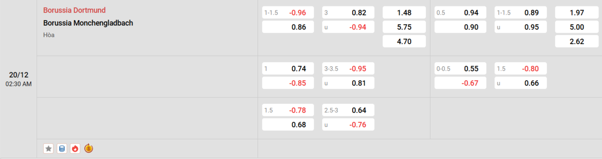 Soi kèo và nhận định Dortmund - Monchengladbach