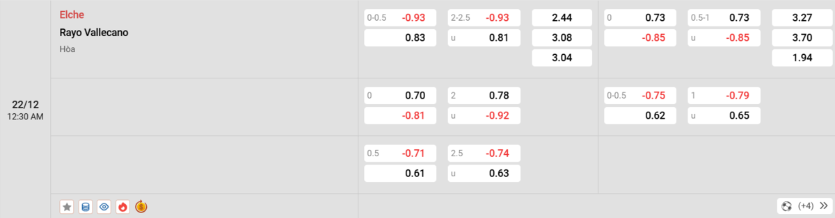 Soi kèo và nhận định Elche - Rayo Vallecano