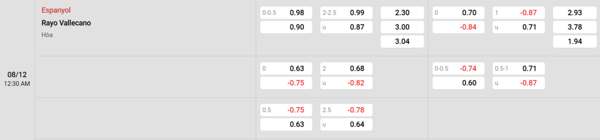 Soi kèo và nhận định Espanyol - Rayo Vallecano 