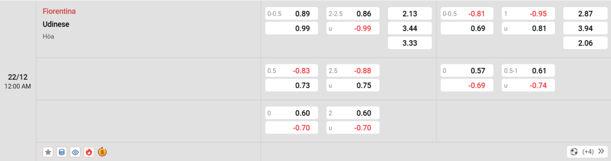 Soi kèo và nhận định Fiorentina - Udinese