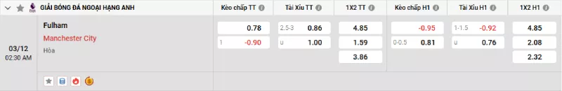 Soi kèo Fulham vs Man City