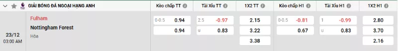 Soi kèo Fulham vs Nottingham