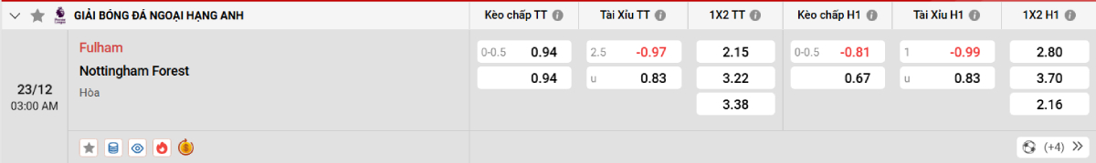 Soi kèo bóng đá Fulham vs Nottingham