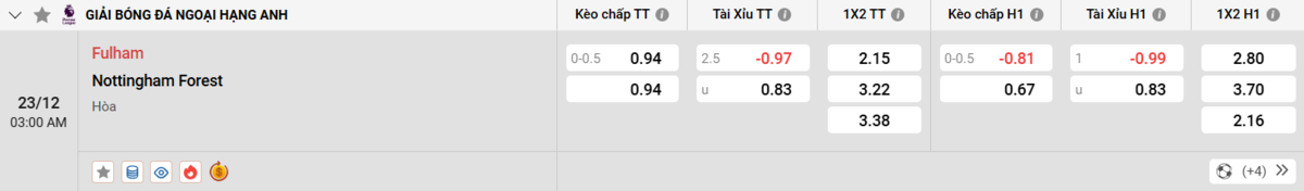 Soi kèo và nhận định Fulham - Nottingham