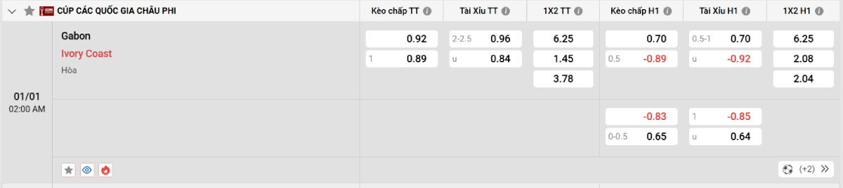 Soi kèo bóng đá Gabon vs Bờ Biển Ngà