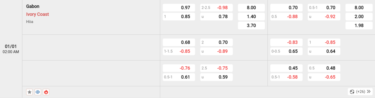 Soi kèo và nhận định Gabon - Bờ Biển Ngà