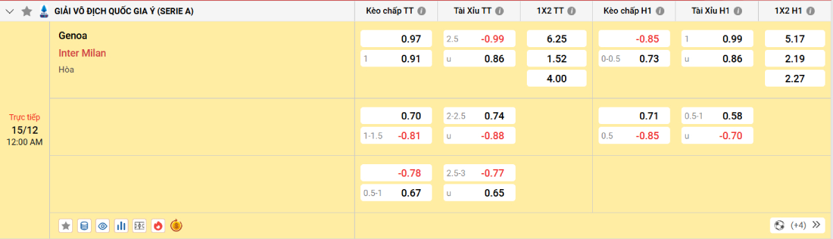 Soi kèo bóng đá Genoa vs Inter Milan