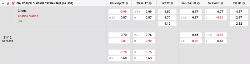 Soi kèo Girona vs Atletico Madrid