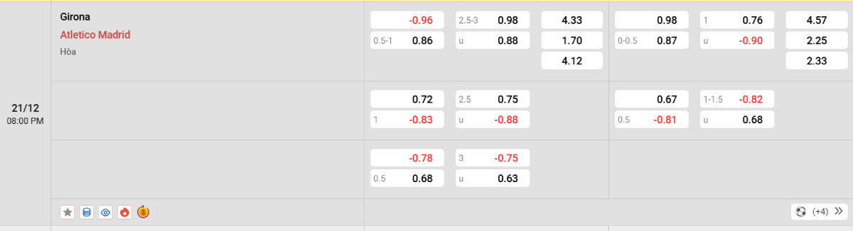 Soi kèo bóng đá Girona vs Atletico Madrid