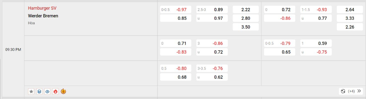 Soi kèo bóng đá Hamburg vs Bremen