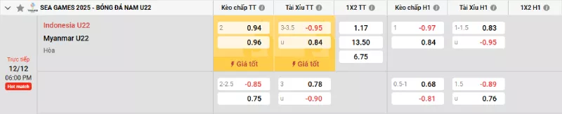 Soi kèo U22 Việt Nam vs U22 Malaysia
