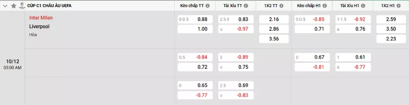 Soi kèo Inter Milan vs Liverpool