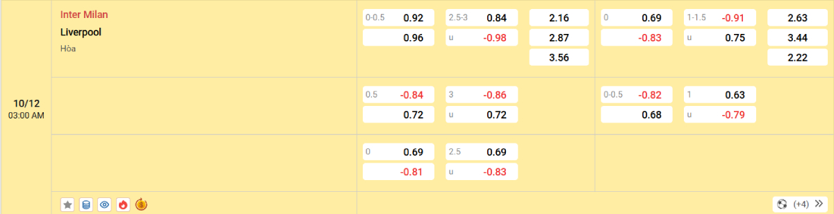 Soi kèo bóng đá Inter Milan vs Liverpool