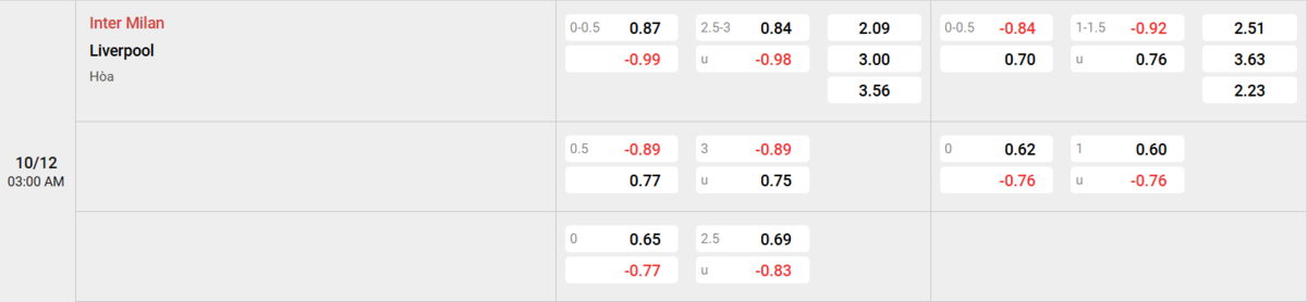 Soi kèo và nhận định Inter - Liverpool 